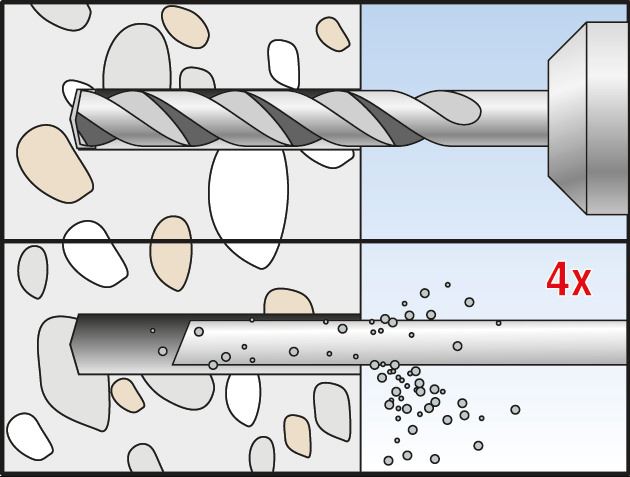 Fischer binnendraadanker RGM montage - Dhz-proshop, jouw klus, onze doe het zelf passie!